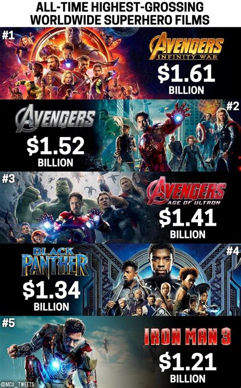 avengers endgame profit in rupees|Avengers Endgame worldwide box office collection: .